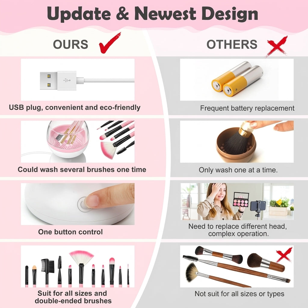 Electric Makeup Brush Cleaner