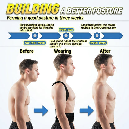 Premium Magnetic Posture Belt